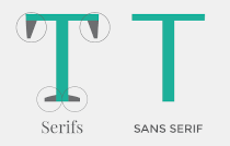 Les serifs sont les petits détails situés aux extrémités des caractères.